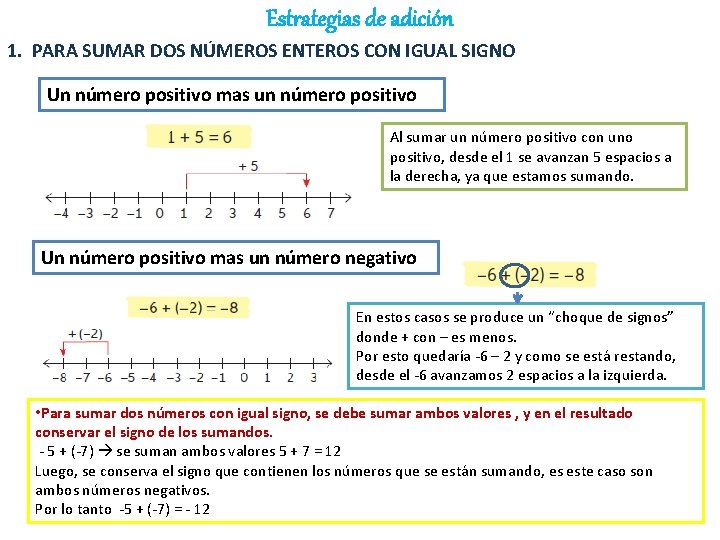 Estrategias de adición 1. PARA SUMAR DOS NÚMEROS ENTEROS CON IGUAL SIGNO Un número