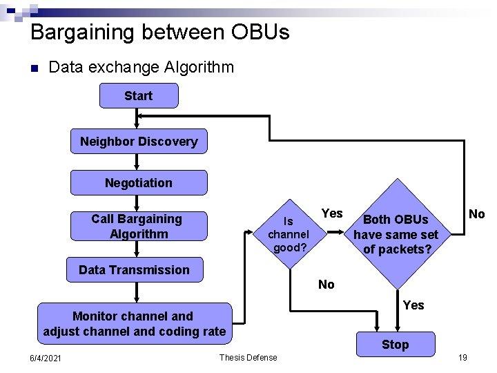 Bargaining between OBUs n Data exchange Algorithm Start Neighbor Discovery Negotiation Call Bargaining Algorithm
