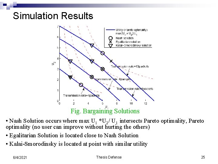 Simulation Results Fig. Bargaining Solutions • Nash Solution occurs where max U 1 *U