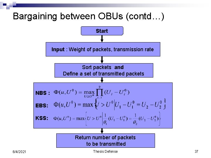 Bargaining between OBUs (contd…) Start Input : Weight of packets, transmission rate Sort packets