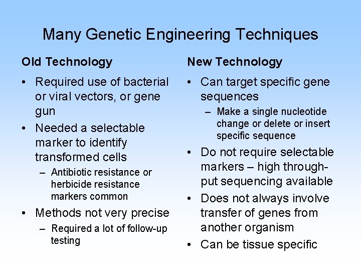 Many Genetic Engineering Techniques Old Technology New Technology • Required use of bacterial or