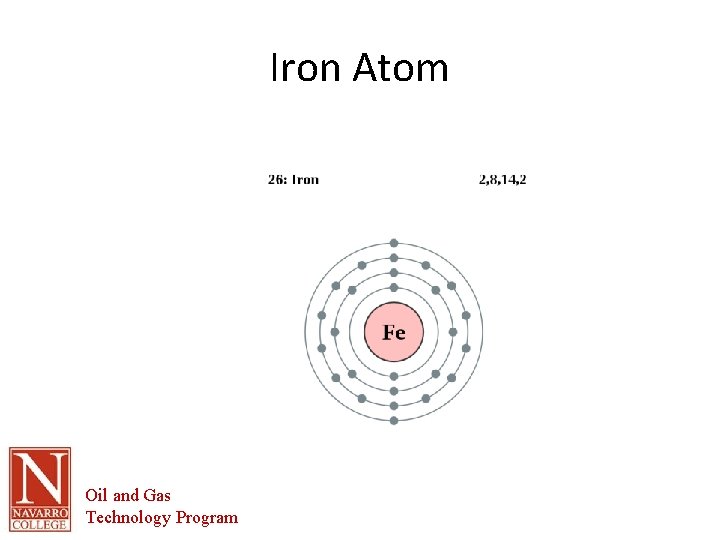 Iron Atom Oil and Gas Technology Program 
