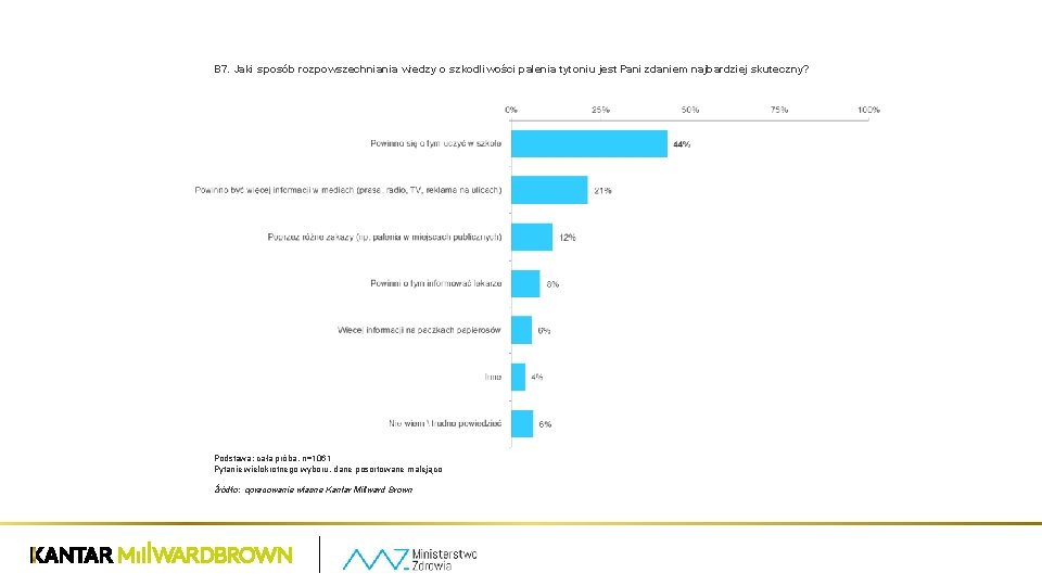 B 7. Jaki sposób rozpowszechniania wiedzy o szkodliwości palenia tytoniu jest Pani zdaniem najbardziej