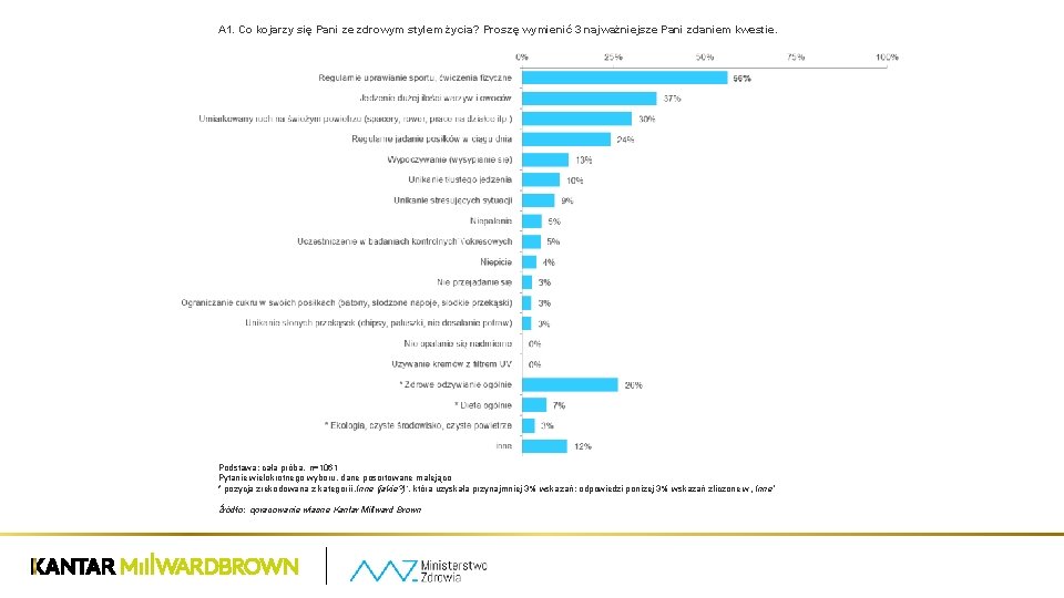 A 1. Co kojarzy się Pani ze zdrowym stylem życia? Proszę wymienić 3 najważniejsze