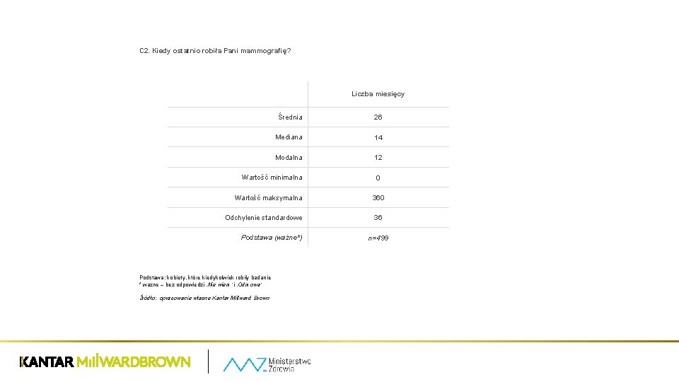 C 2. Kiedy ostatnio robiła Pani mammografię? Liczba miesięcy Średnia 26 Mediana 14 Modalna