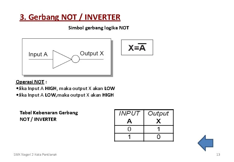 3. Gerbang NOT / INVERTER Simbol gerbang logika NOT Operasi NOT : • Jika