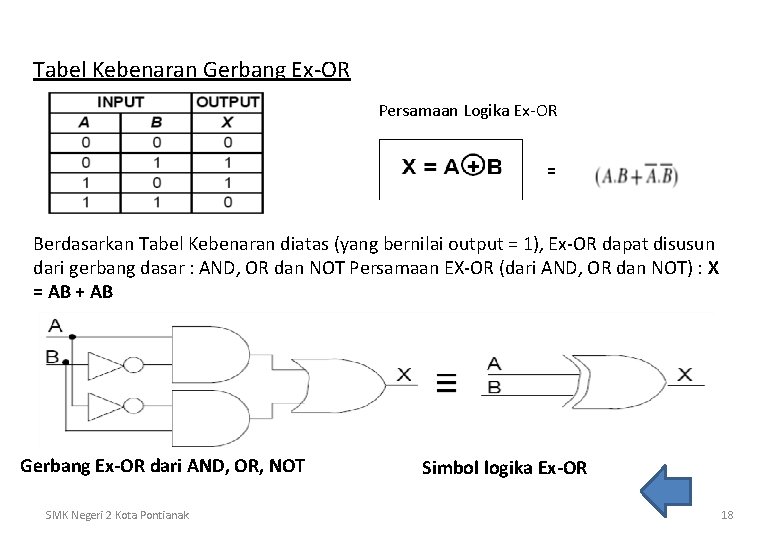 Tabel Kebenaran Gerbang Ex-OR Persamaan Logika Ex-OR = Berdasarkan Tabel Kebenaran diatas (yang bernilai