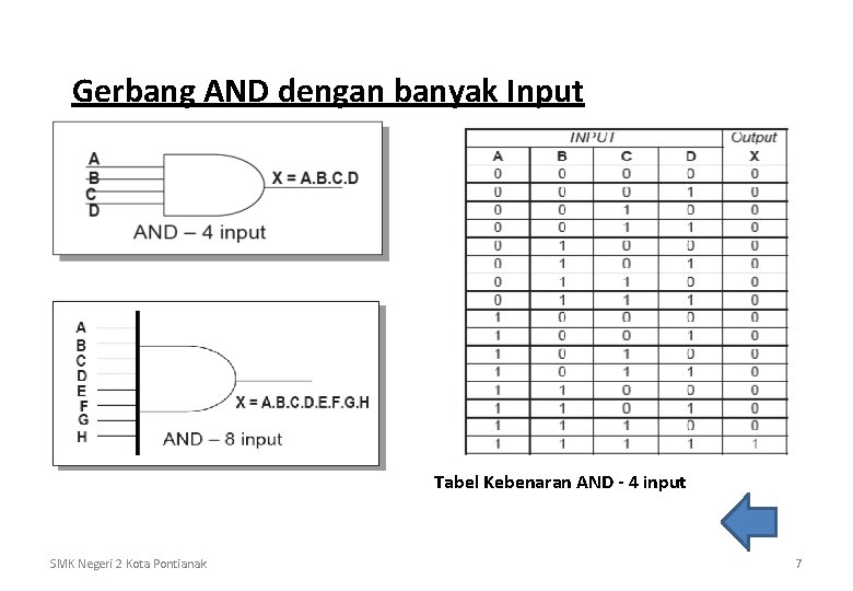 Gerbang AND dengan banyak Input Tabel Kebenaran AND - 4 input SMK Negeri 2