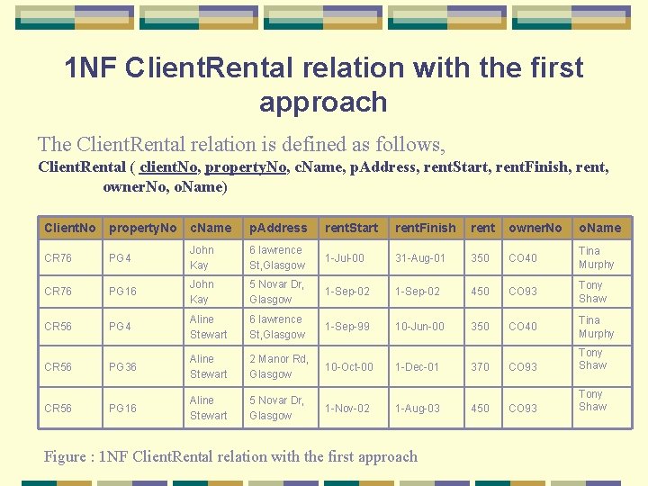 1 NF Client. Rental relation with the first approach The Client. Rental relation is