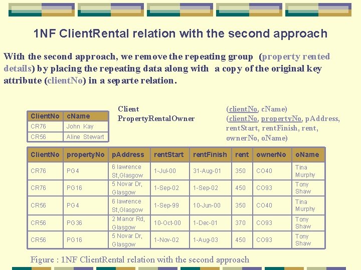 1 NF Client. Rental relation with the second approach With the second approach, we