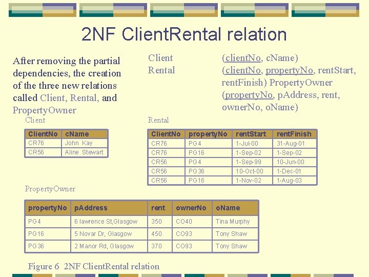 2 NF Client. Rental relation After removing the partial dependencies, the creation of the