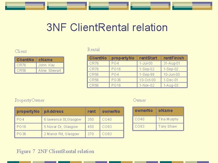 3 NF Client. Rental relation Rental Client. No c. Name CR 76 CR 56