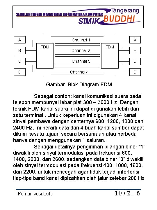 A B Channel 1 FDM C Channel 2 A FDM Channel 3 Channel 4