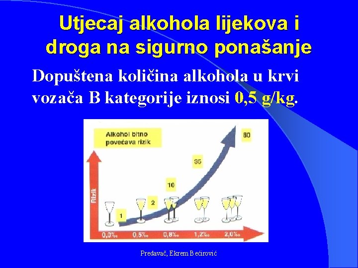 Utjecaj alkohola lijekova i droga na sigurno ponašanje Dopuštena količina alkohola u krvi vozača