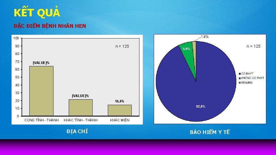 KẾT QUẢ ĐẶC ĐIỂM BỆNH NH N HEN 100 n = 125 90 80