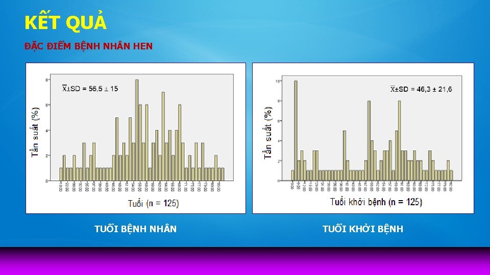 KẾT QUẢ ĐẶC ĐIỂM BỆNH NH N HEN TUỔI BỆNH NH N TUỔI KHỞI