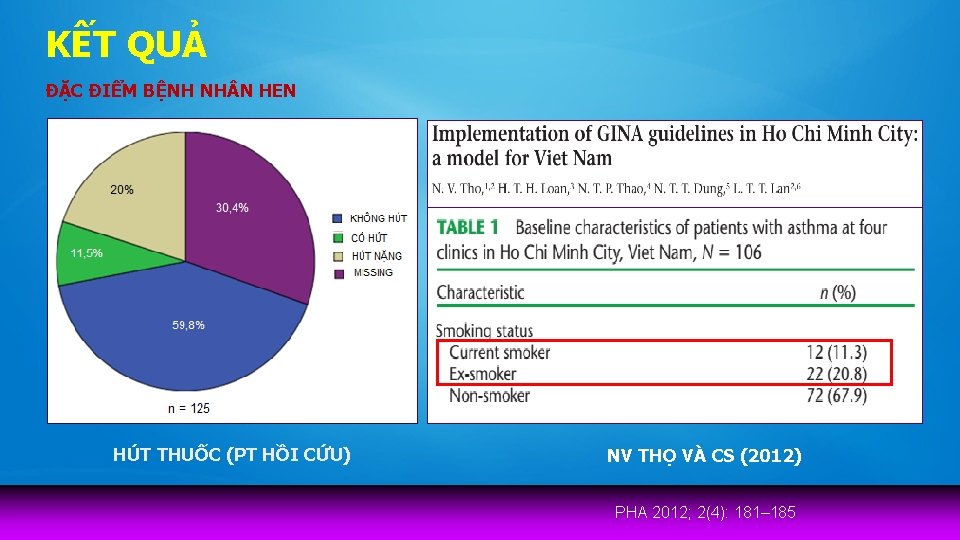 KẾT QUẢ ĐẶC ĐIỂM BỆNH NH N HEN HÚT THUỐC (PT HỒI CỨU) NV