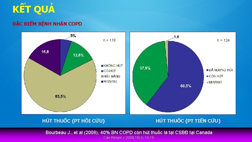 KẾT QUẢ ĐẶC ĐIỂM BỆNH NH N COPD n = 119 HÚT THUỐC (PT