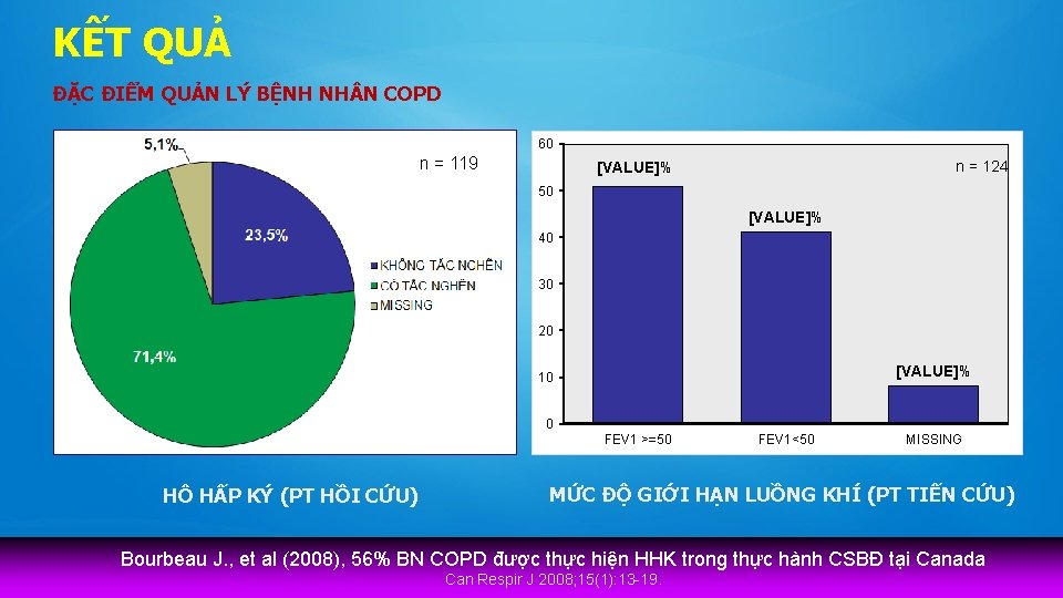 KẾT QUẢ ĐẶC ĐIỂM QUẢN LÝ BỆNH NH N COPD 60 n = 119