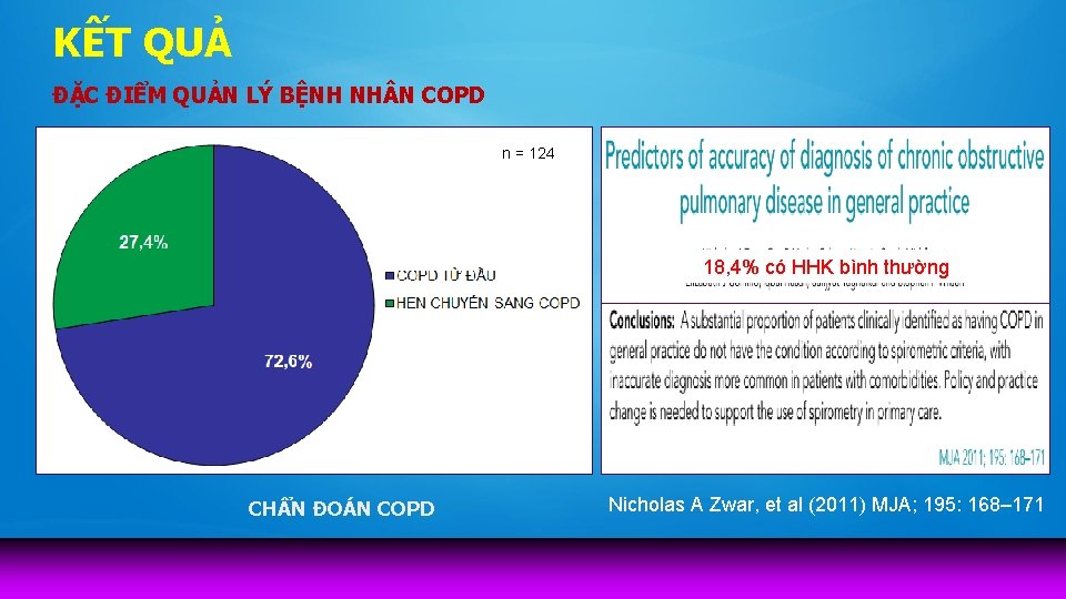 KẾT QUẢ ĐẶC ĐIỂM QUẢN LÝ BỆNH NH N COPD n = 124 18,