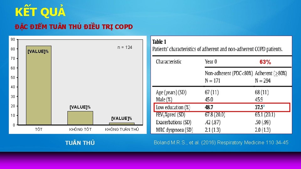 KẾT QUẢ ĐẶC ĐIỂM TU N THỦ ĐIỀU TRỊ COPD 90 80 n =