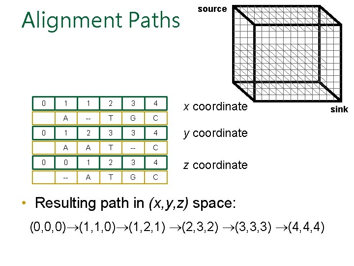 Alignment Paths 0 0 0 1 1 2 3 4 A -- T G