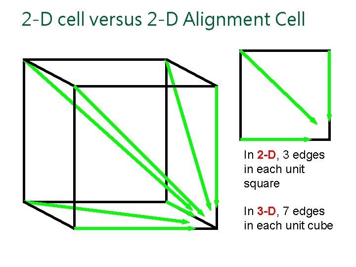 2 -D cell versus 2 -D Alignment Cell In 2 -D, 3 edges in