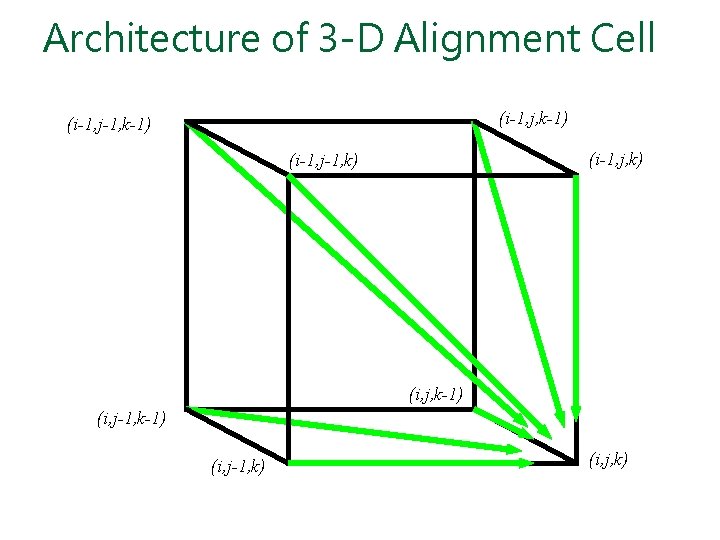 Architecture of 3 -D Alignment Cell (i-1, j, k-1) (i-1, j-1, k-1) (i-1, j,