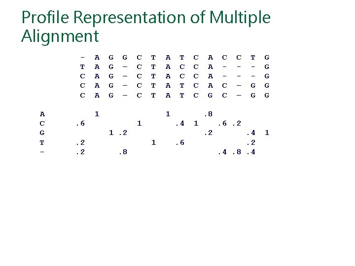 Profile Representation of Multiple Alignment T C C C A C G T -