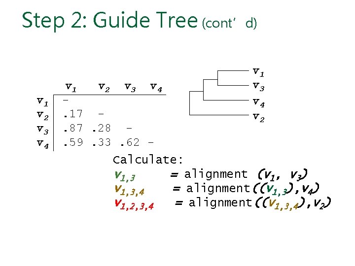 Step 2: Guide Tree (cont’d) v 1 v 2 v 3 v 4. 17.