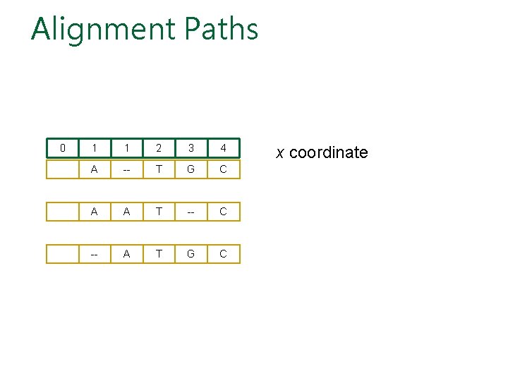 Alignment Paths 0 1 1 2 3 4 A -- T G C A