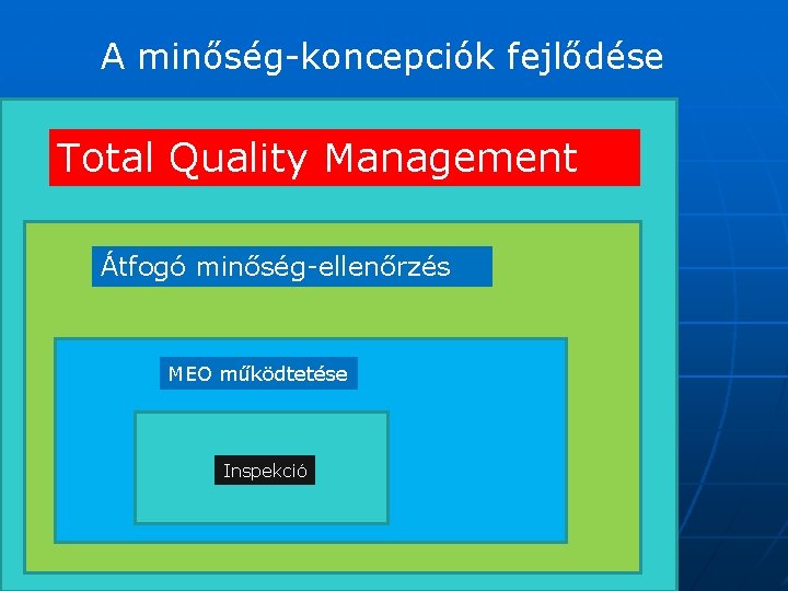 A minőség-koncepciók fejlődése Total Quality Management Átfogó minőség-ellenőrzés MEO működtetése Inspekció 