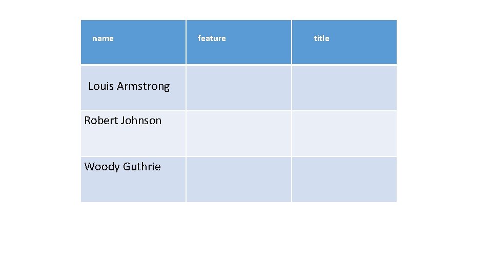 name Louis Armstrong Robert Johnson Woody Guthrie feature title 