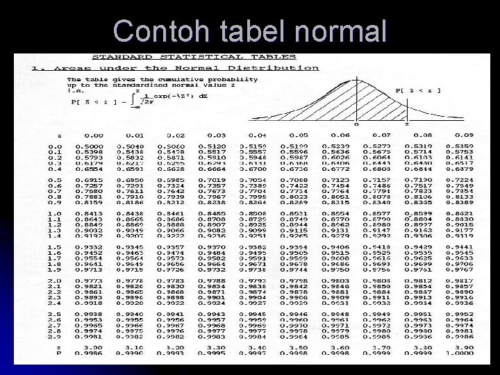 Contoh tabel normal 