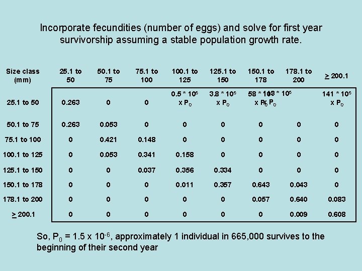 Incorporate fecundities (number of eggs) and solve for first year survivorship assuming a stable