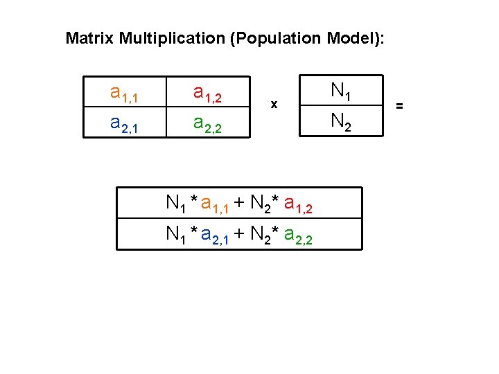 Matrix Multiplication (Population Model): a 1, 1 a 1, 2 a 2, 1 a