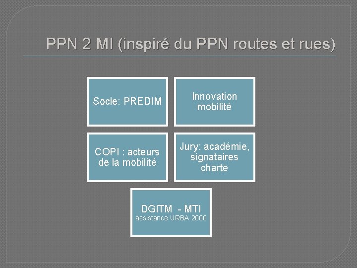 PPN 2 MI (inspiré du PPN routes et rues) Socle: PREDIM Innovation mobilité COPI