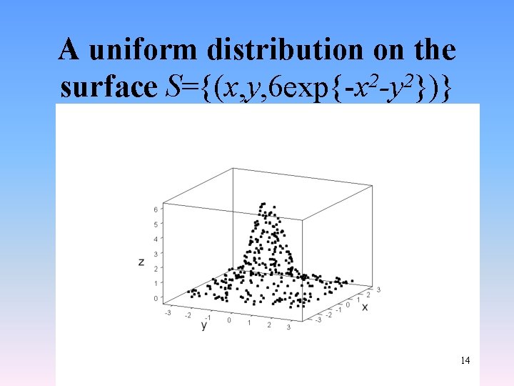 A uniform distribution on the surface S={(x, y, 6 exp{-x 2 -y 2})} 14