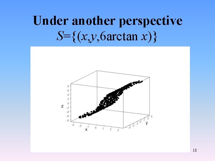 Under another perspective S={(x, y, 6 arctan x)} 18 