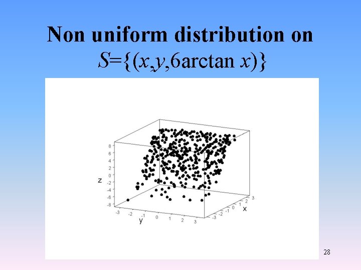 Non uniform distribution on S={(x, y, 6 arctan x)} 28 