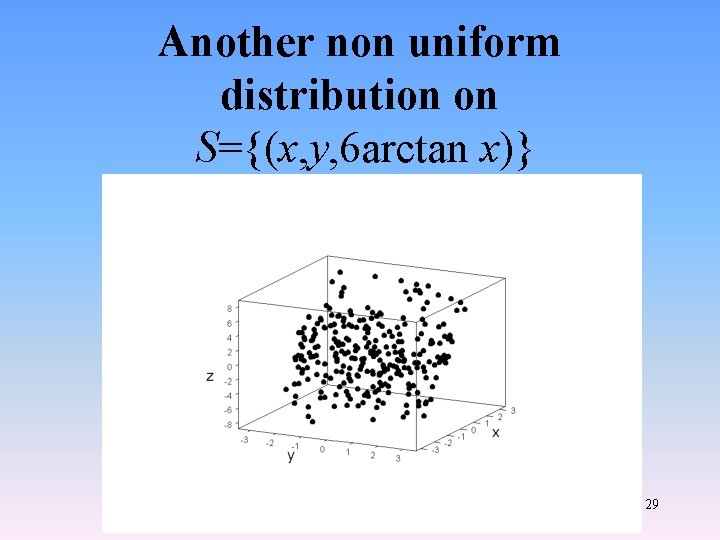 Another non uniform distribution on S={(x, y, 6 arctan x)} 29 