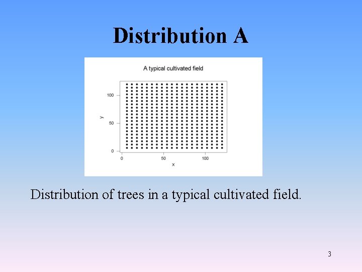 Distribution A Distribution of trees in a typical cultivated field. 3 