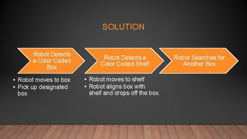 SOLUTION Robot Detects a Color Coded Box • Robot moves to box • Pick
