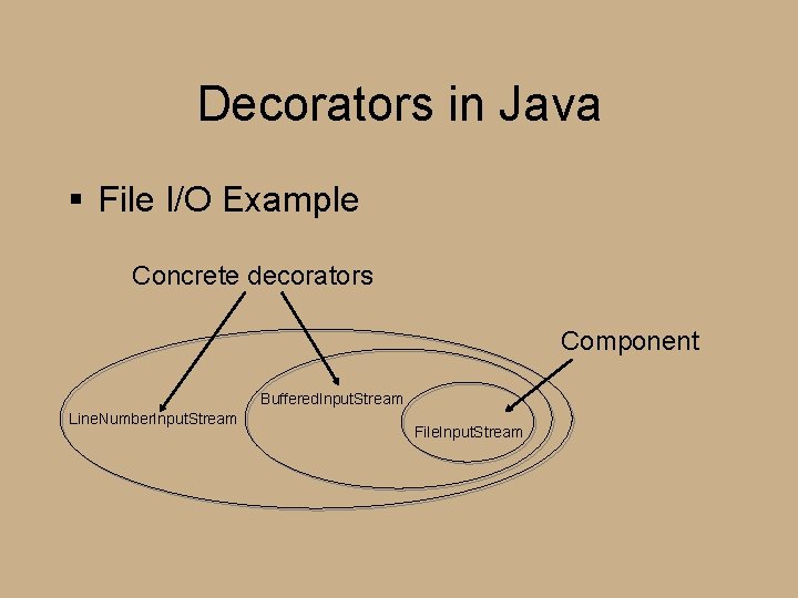 Decorators in Java § File I/O Example Concrete decorators Component Buffered. Input. Stream Line. Decorators in Java § File I/O Example Concrete decorators Component Buffered. Input. Stream Line.
