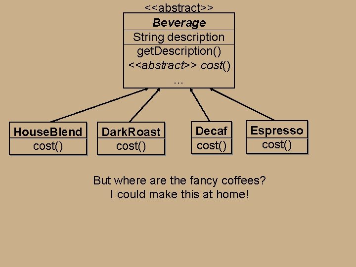 <<abstract>> Beverage String description get. Description() <<abstract>> cost() … House. Blend cost() Dark. Roast <<abstract>> Beverage String description get. Description() <<abstract>> cost() … House. Blend cost() Dark. Roast