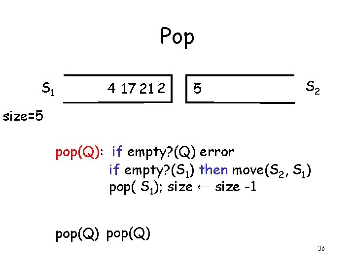 Pop S 1 4 17 21 2 5 S 2 size=5 pop(Q): if empty?