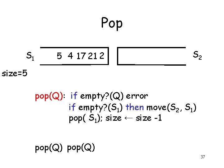 Pop S 1 5 4 17 21 2 S 2 size=5 pop(Q): if empty?