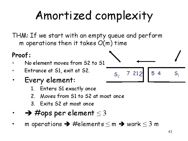 Amortized complexity THM: If we start with an empty queue and perform m operations