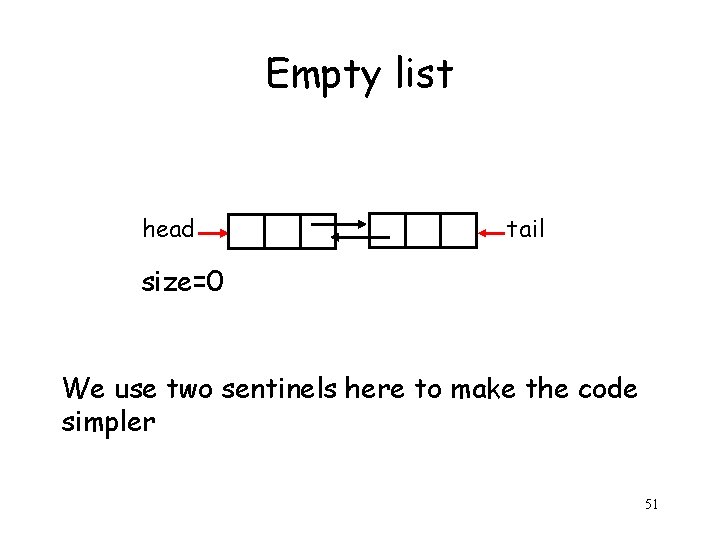 Empty list head tail size=0 We use two sentinels here to make the code