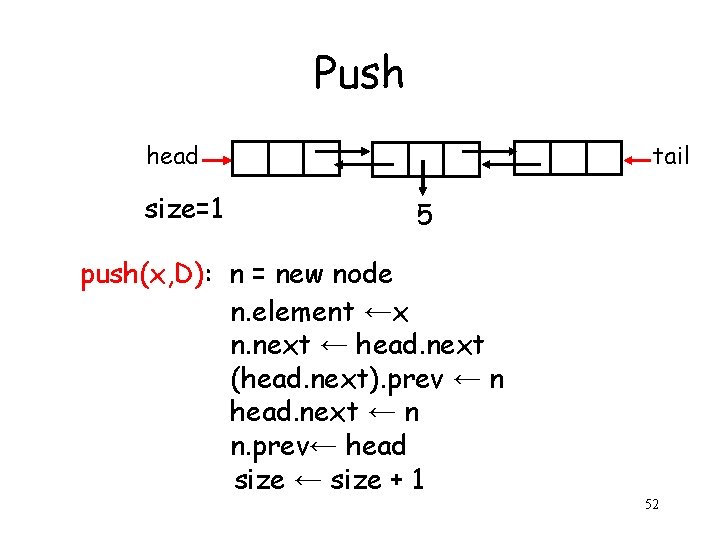 Push head size=1 tail 5 push(x, D): n = new node n. element ←x